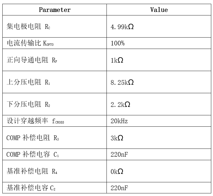 表格

AI 天生的内容可能不正确。