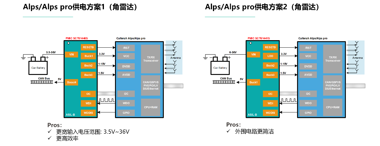 图形用户界面, 图示

AI 天生的内容可能不正确。