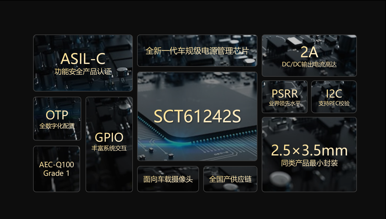 【全新升级】糖果派对 - 更优质的游戏运营商官网科技车载摄像头职能安全PMIC SCT61242S，护航辅助驾驶安全感知
