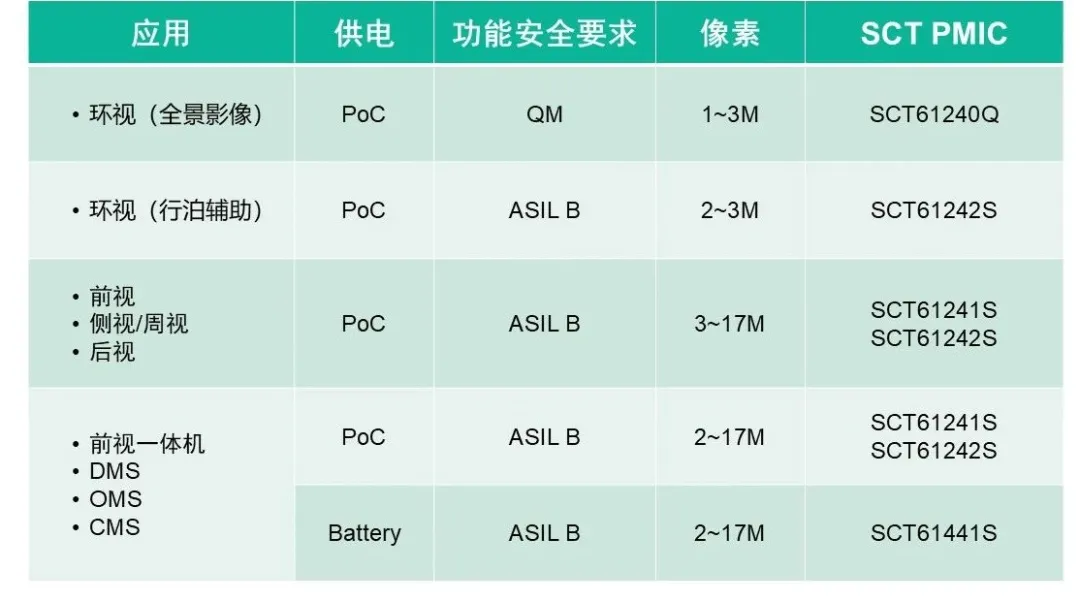 表格

AI 天生的内容可能不正确。