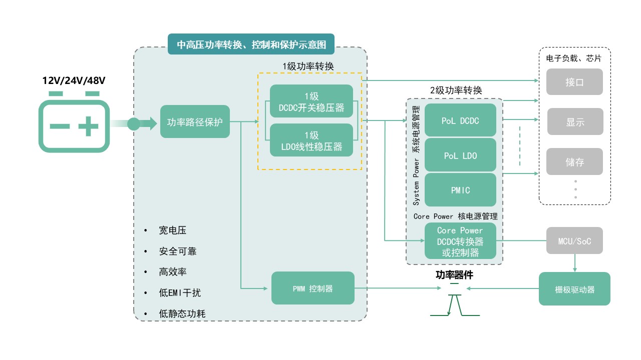 图示AI 天生的内容可能不正确。